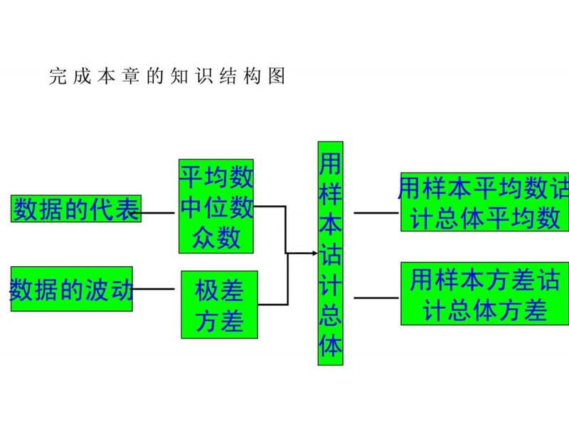 八年级数学上册第六章数据的分析复习课件(实用性).ppt_第3页