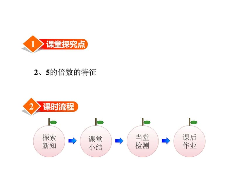 冀教版小学数学四年级上册第五单元倍数和因数第3课时.ppt_第2页