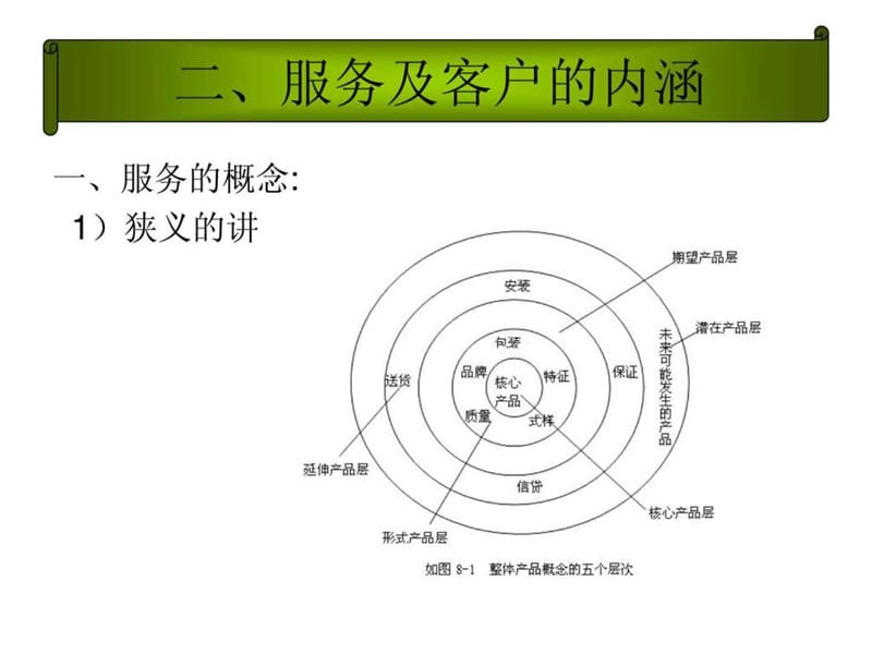 客户服务管理PPT.ppt_第3页