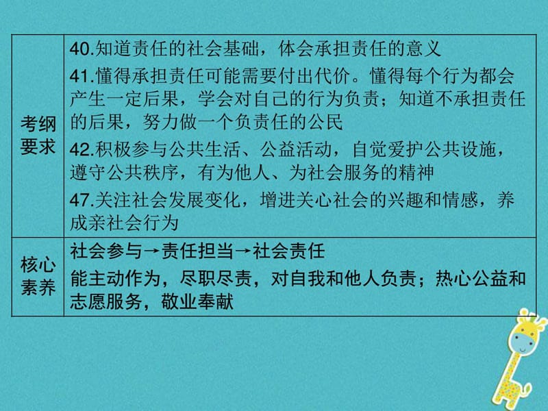 广东省2018届中考政治第2部分第18课勇于承担责任做负责.ppt_第2页