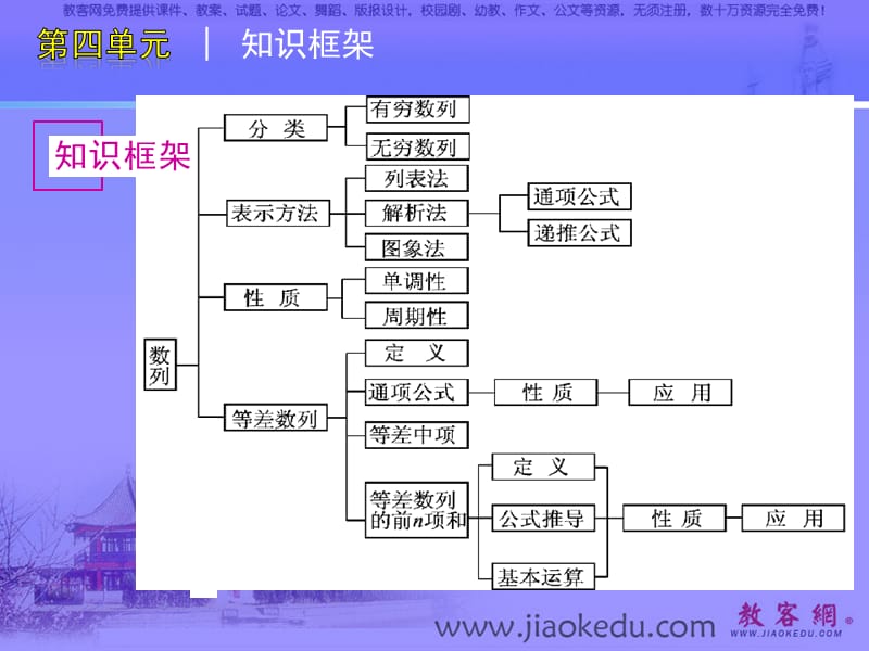 [高考数学复习课件]2011届高考数学第一轮复习精品课件(18).ppt_第3页