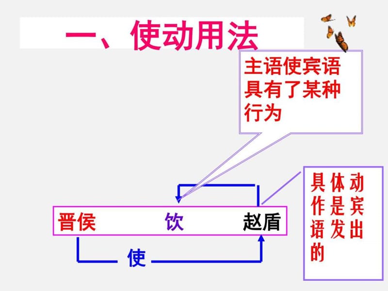 人教版2017高中语文专题复习文言文词类活用PPT课件.ppt_第3页