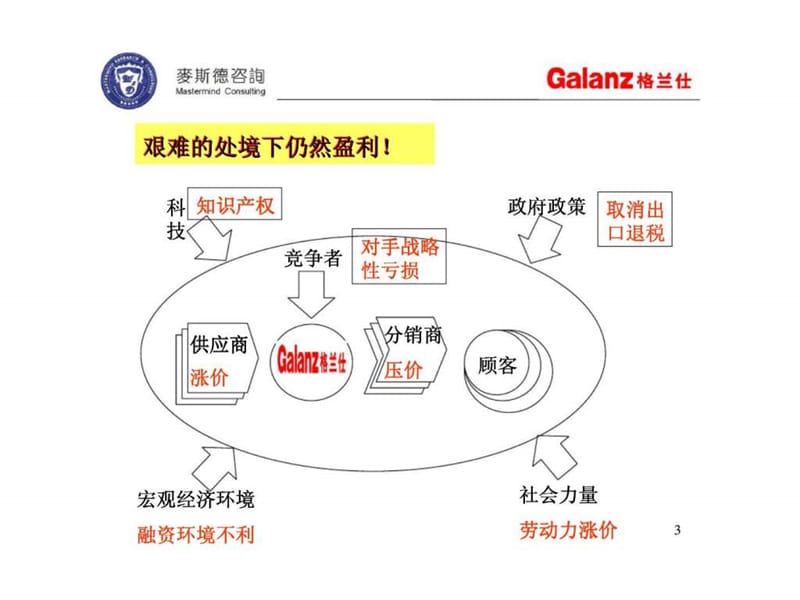 微利时代如何持续盈利——格兰仕无人企及的低成本经验分享.ppt_第3页