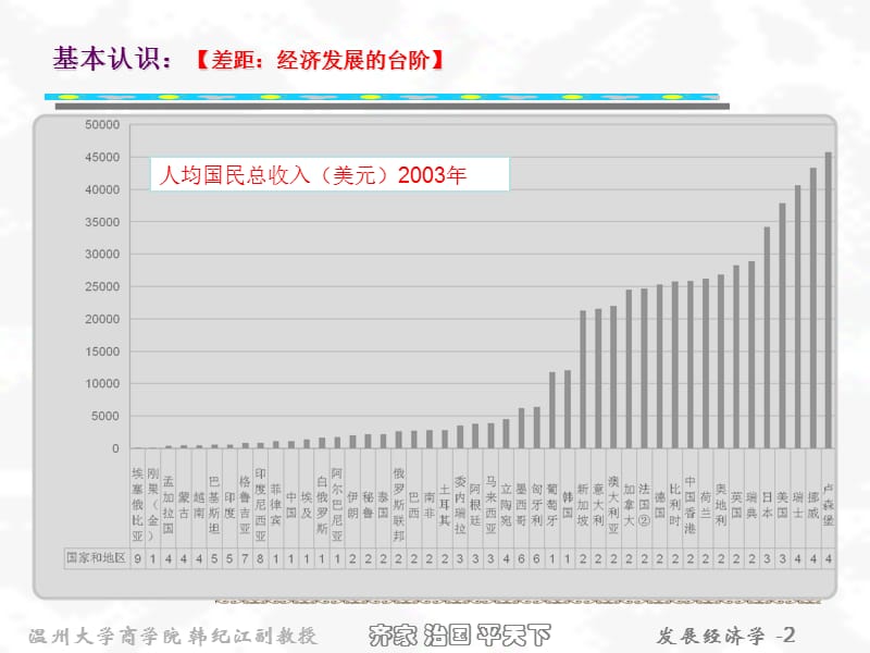 《发展经济学》PPT课件.ppt_第2页