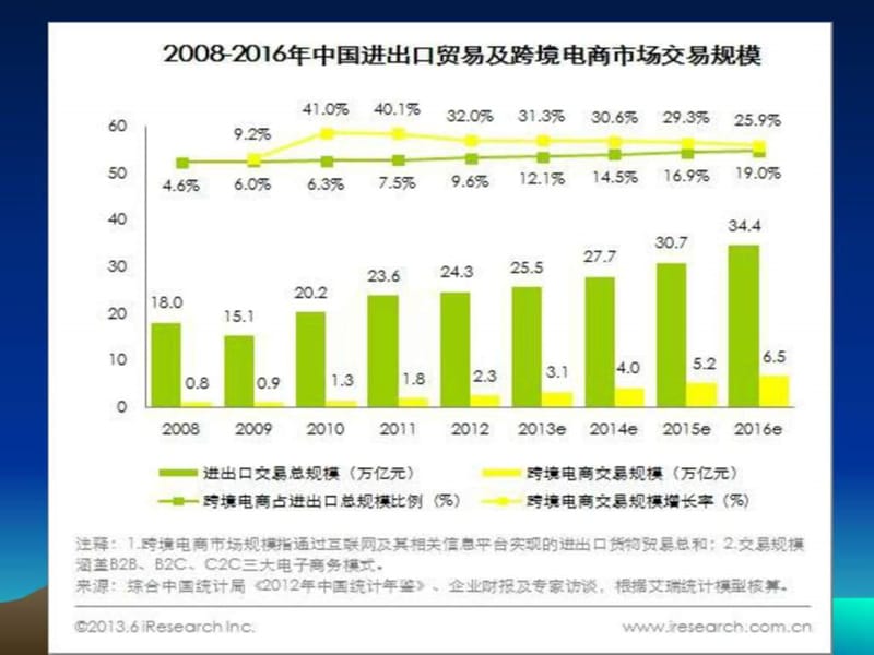 国际贸易理论与实务---说课.ppt_第3页