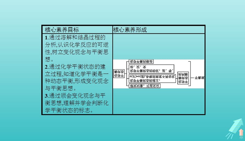 2019_2020学年高中化学第2章第3节第1课时化学平衡状态课件新人教版选修420190510117.pptx_第2页