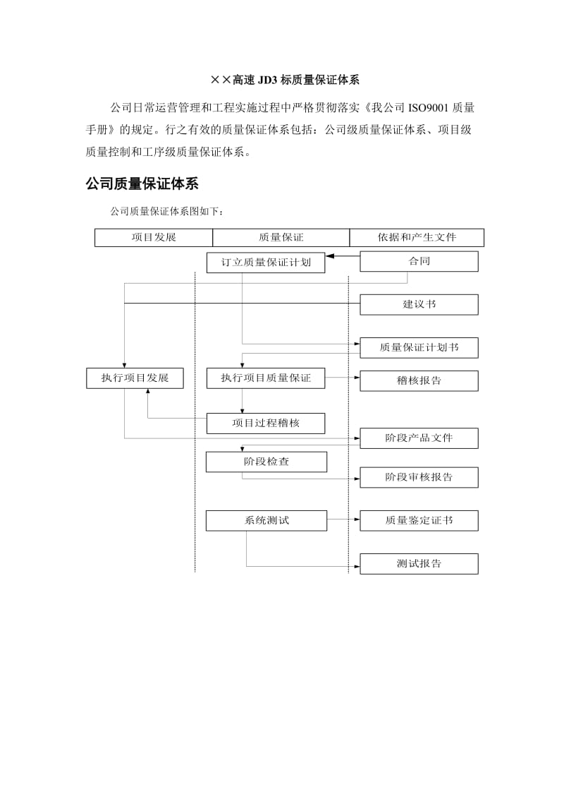 高速JD3标质量保证体系.doc_第1页