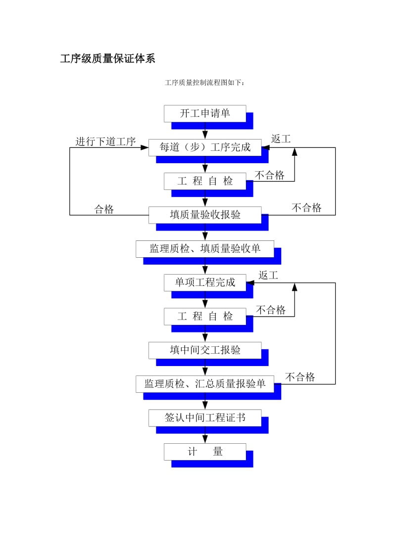 高速JD3标质量保证体系.doc_第3页