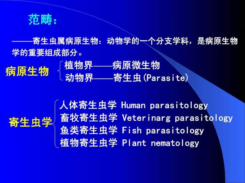 《寄生虫学总论》PPT课件.ppt_第3页