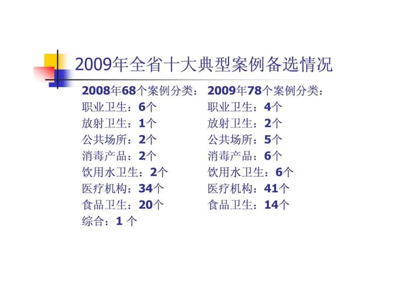 安徽省卫生执法典型案例介绍(2009年度).ppt_第2页