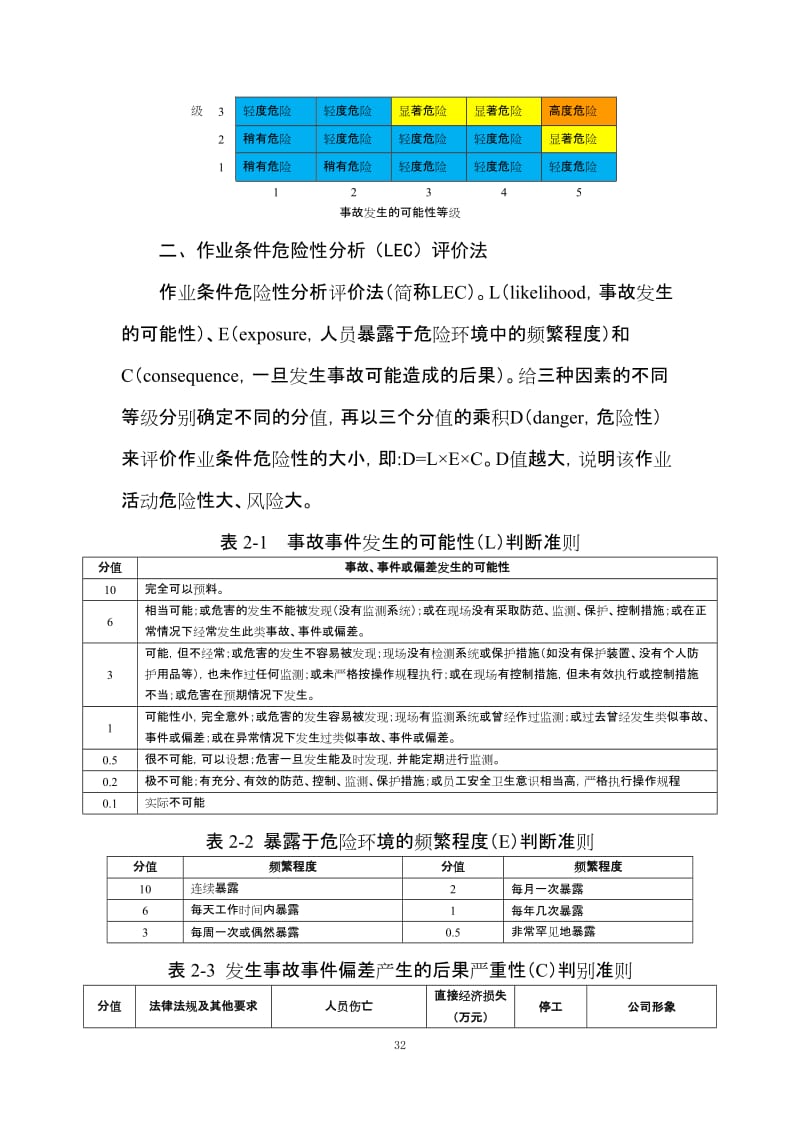 风险评价方法.doc_第2页