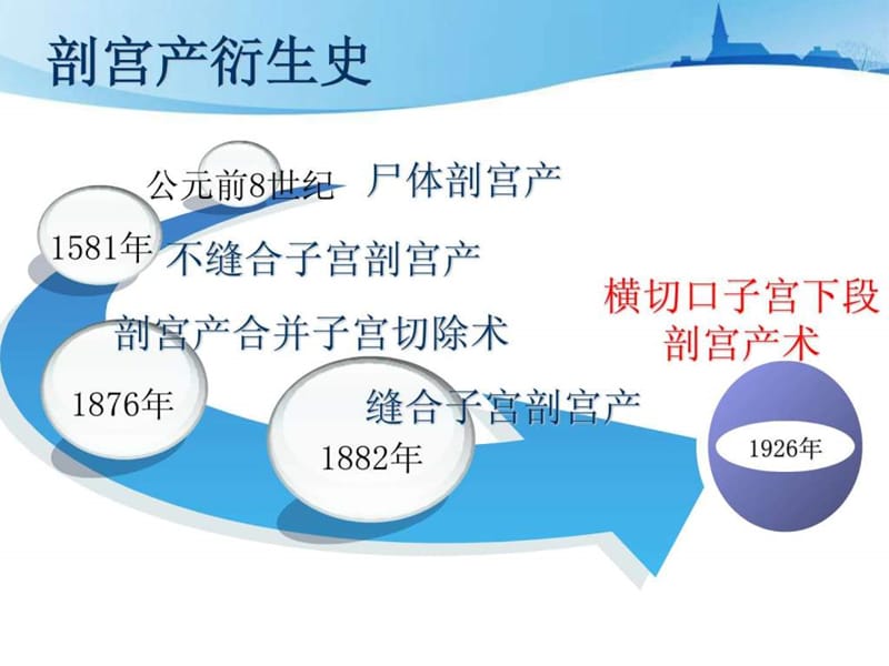 子宫下段剖宫产术手术配合与护理查房.ppt_第3页