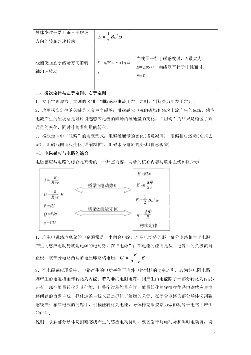 2019年高考物理备考中等生百日捷进提升系列专题11电磁感应含解析20190524171.docx_第2页