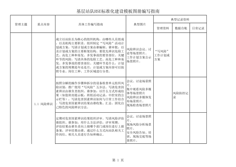 基层站队hse标准化建设模板图册编写指南(v2.0).xls_第1页