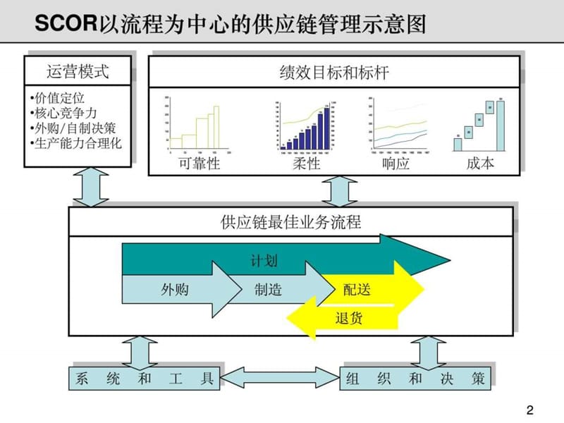 仓库管理流程(企业内训应用效果很好).ppt_第2页