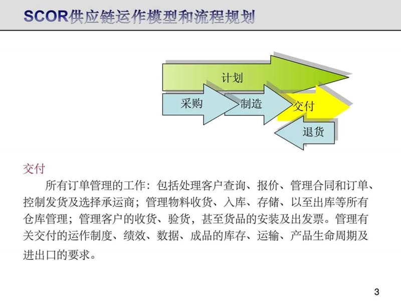 仓库管理流程(企业内训应用效果很好).ppt_第3页