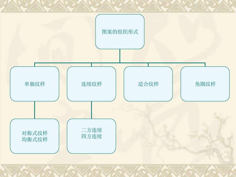 与其构成形式之间的协调问题,具有较强的实用性和.ppt_第3页