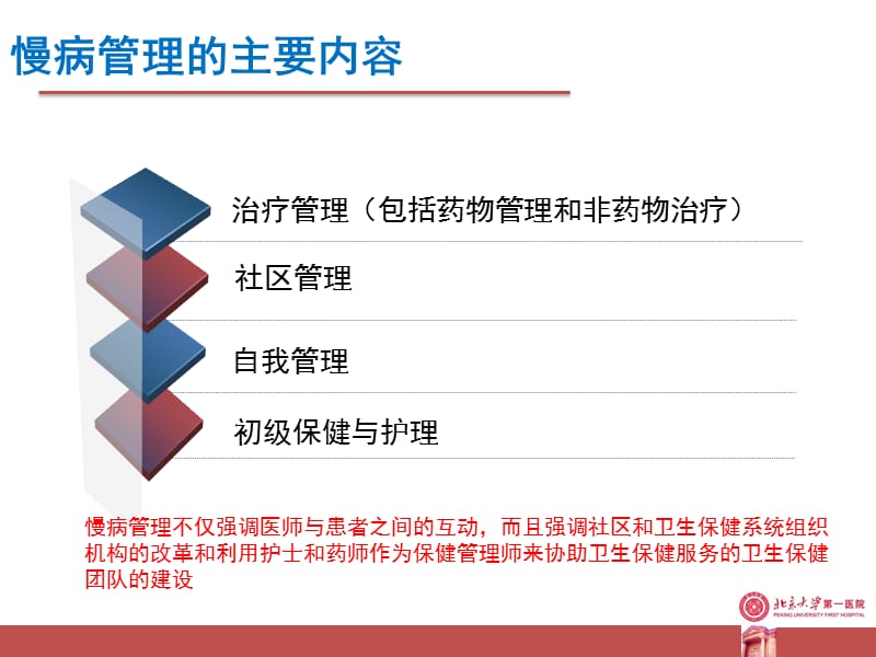 培训资料--周颖慢病管理体系建设.ppt_第3页