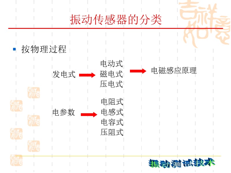 振动测试技术 Chapt2-振动测量传感器.ppt_第2页