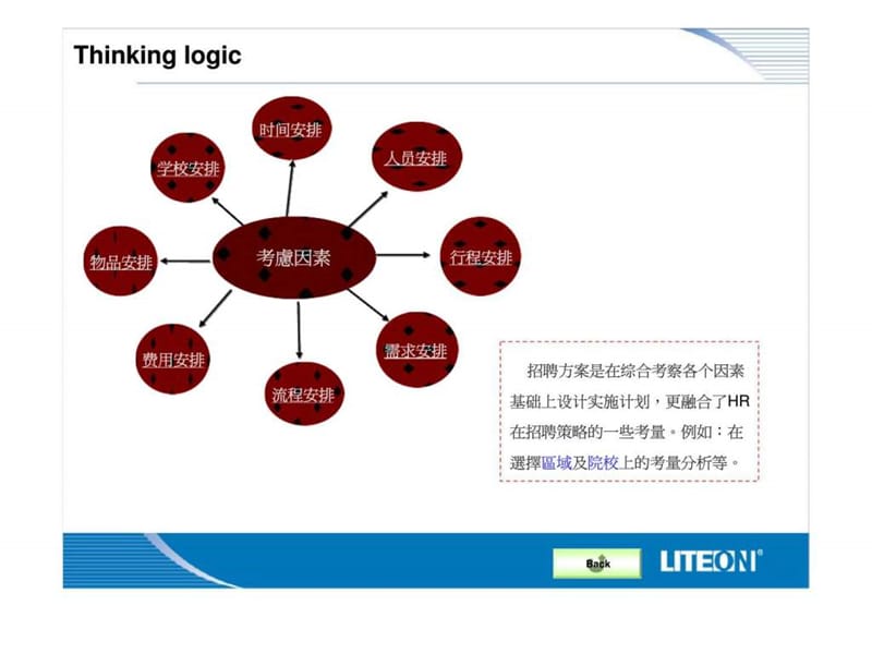 人力资源课件：招聘方案.ppt_第2页