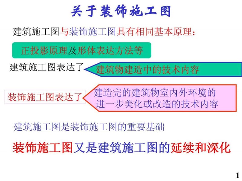 《装饰施工图识读》PPT课件.ppt_第1页