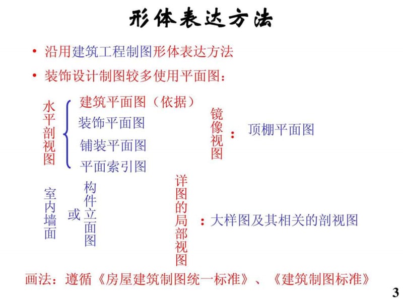 《装饰施工图识读》PPT课件.ppt_第3页