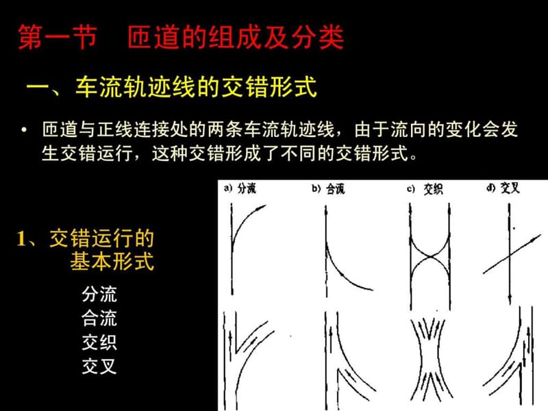 《匝道设计》PPT课件.ppt_第2页