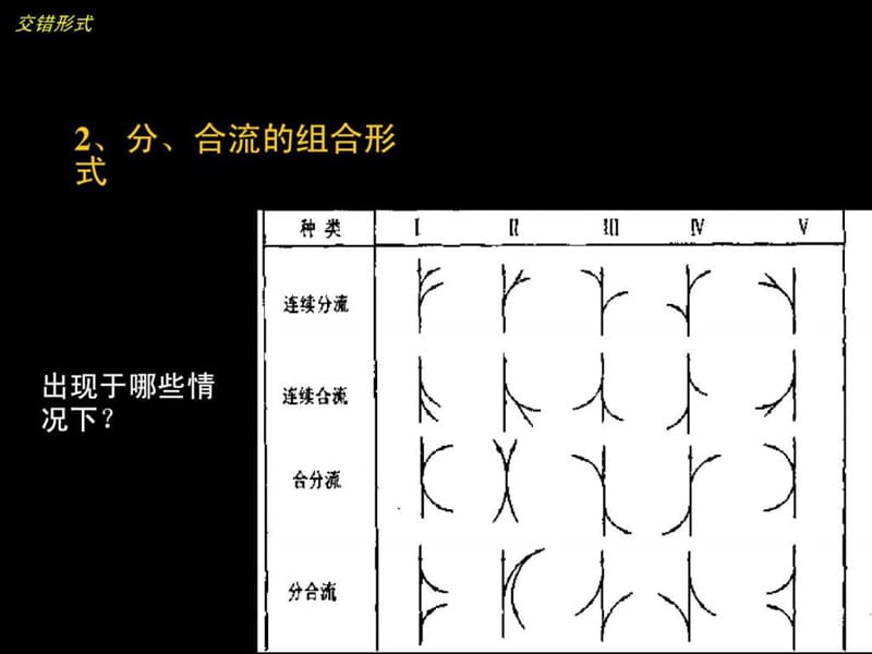 《匝道设计》PPT课件.ppt_第3页