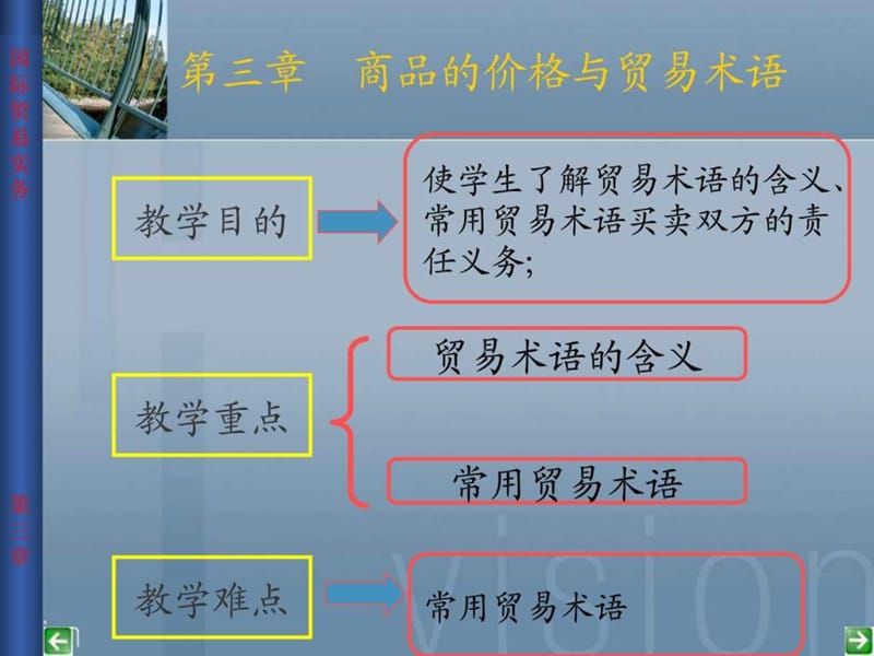 国际贸易实务贸易术语.ppt_第2页