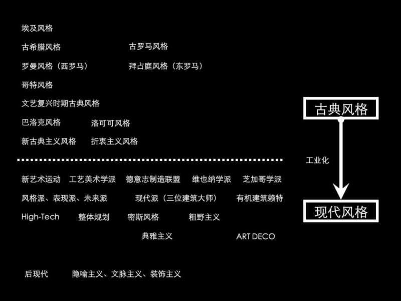 全球建筑风格经典全集-239页.ppt_第2页