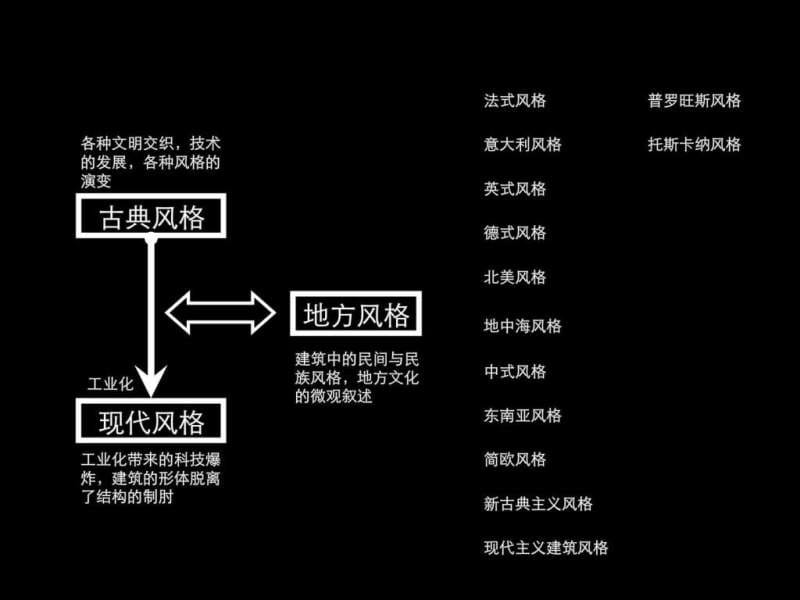 全球建筑风格经典全集-239页.ppt_第3页