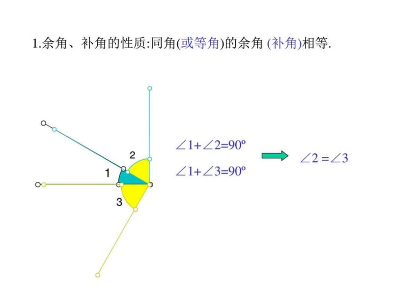 中考复习课件一.证明角相等[下学期]浙教版.ppt_第2页