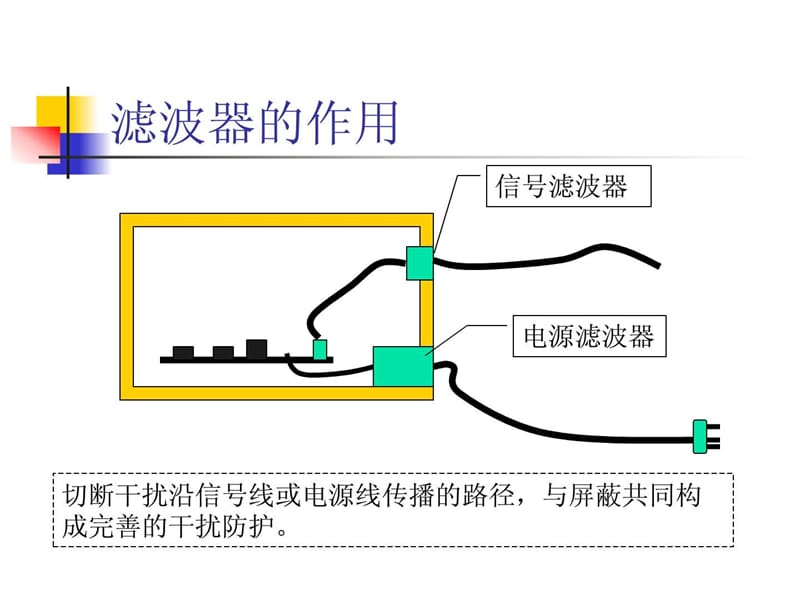 共模电感经典资料_电子电路_工程科技_专业资料.ppt_第2页