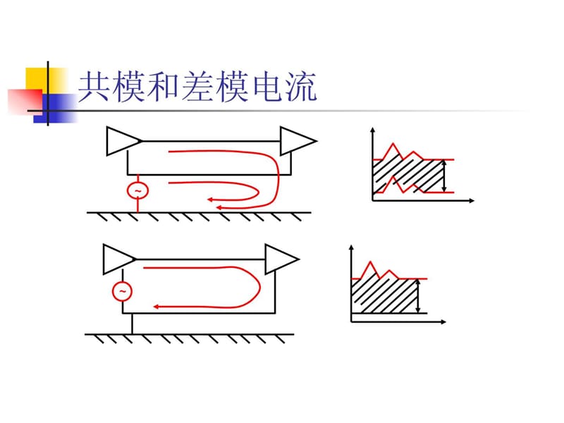 共模电感经典资料_电子电路_工程科技_专业资料.ppt_第3页