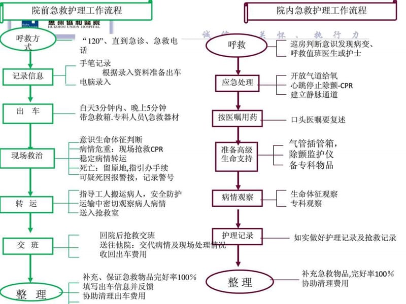 急危重病人抢救的护理配合(1).ppt_第3页