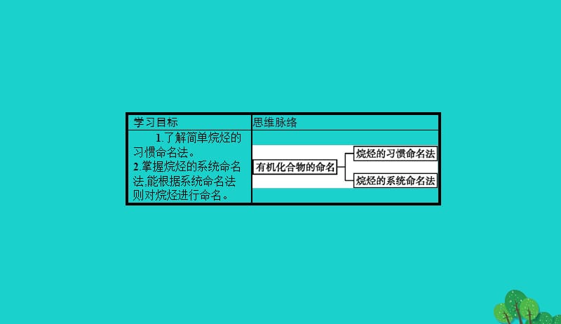 2017_2018学年高中化学第一章有机化合物的结构与性质1.1.2有机化合物的命名课件鲁科版选修520170829229.ppt_第2页