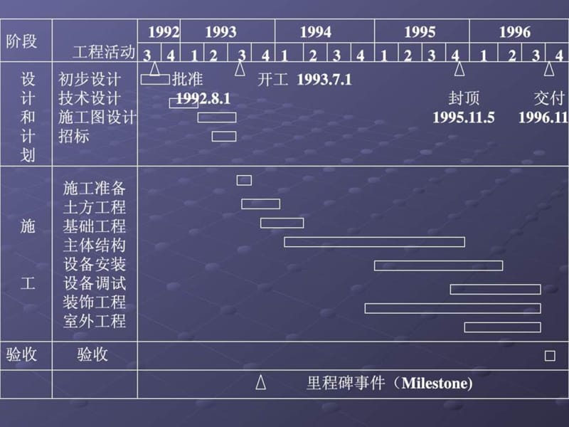 横道图(流水)施工进度计划.ppt_第3页