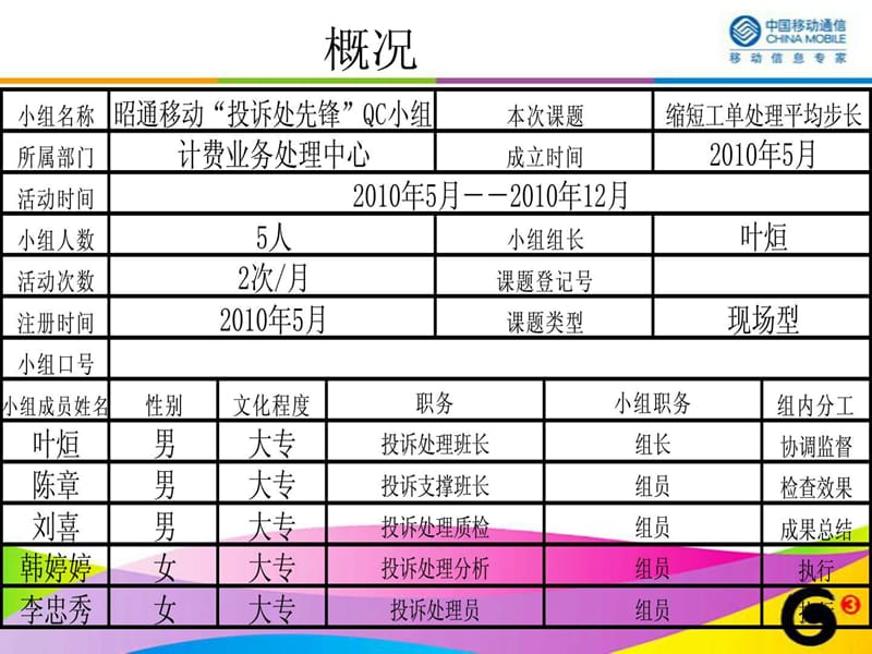 减少业务工单处理时长.ppt_第3页