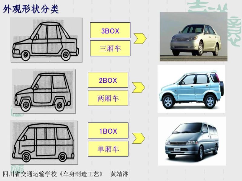 汽车结构的认识.ppt_第3页