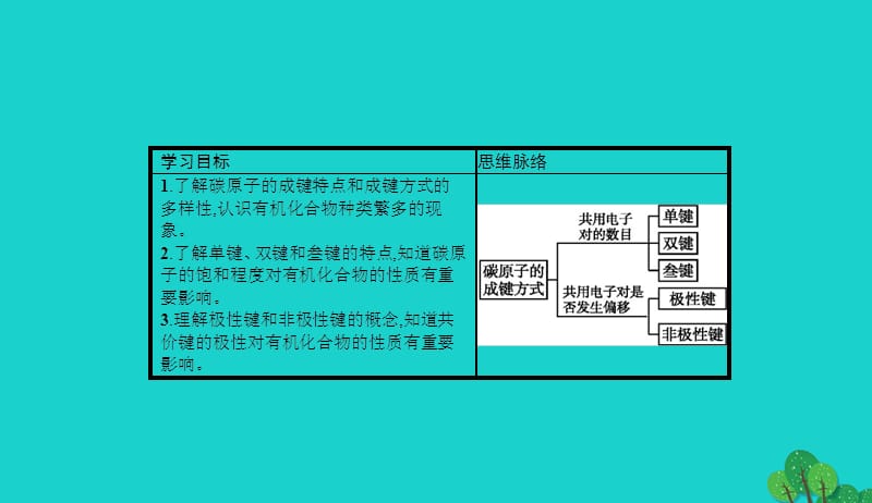 2017_2018学年高中化学第一章有机化合物的结构与性质1.2.1碳原子的成键方式课件鲁科版选修520170829228.ppt_第3页