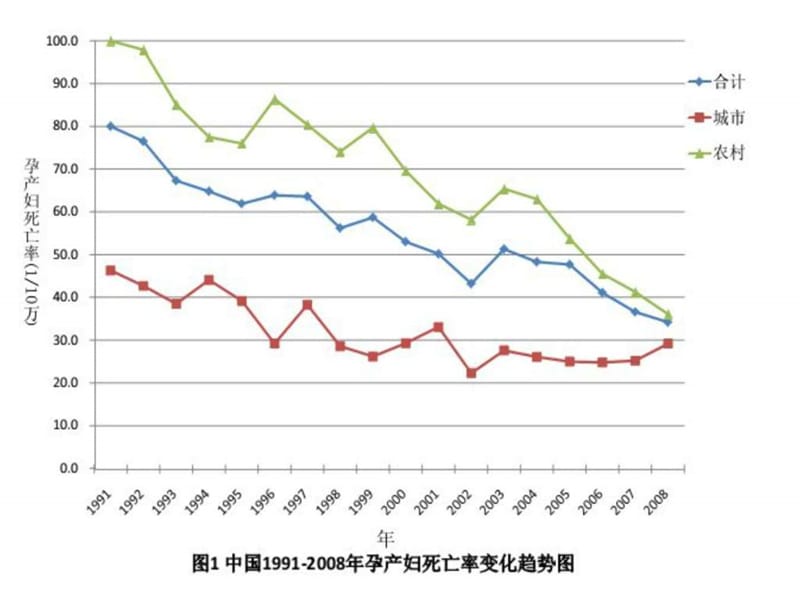 妇女保健-临床预防与生命周期保健.ppt_第3页