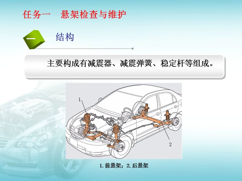 5-2行驶系统检查与维护.ppt_第3页