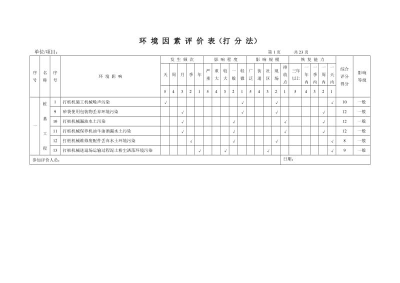 不利环境因素评价与控制清单.doc_第3页