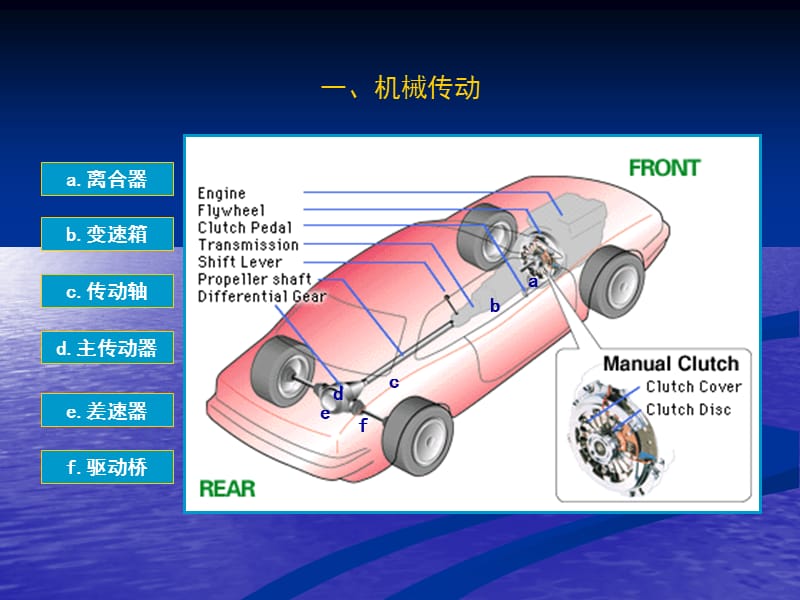 汽车传动系统概述及离合器设计.ppt_第3页