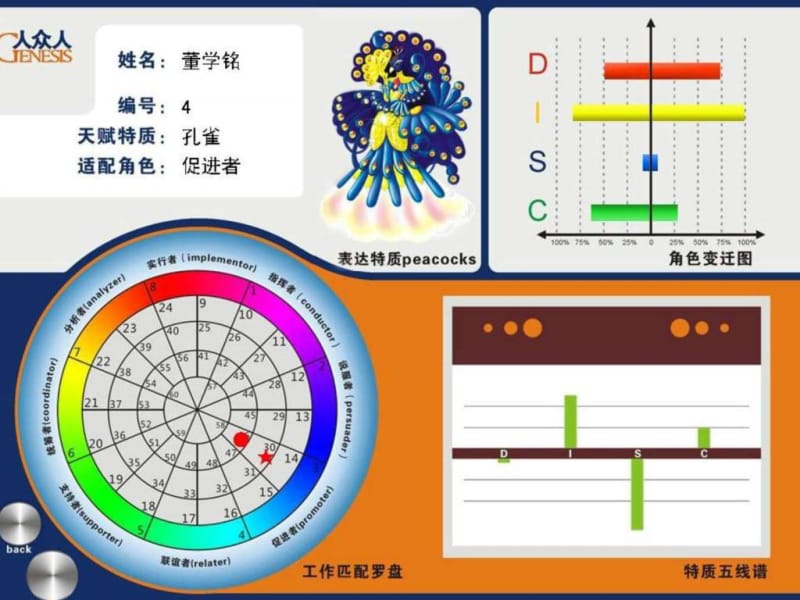 创业与成功讲座——赢在自动自发s.ppt_第2页