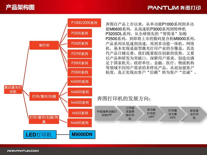 《奔图产品大全》PPT课件.ppt_第2页