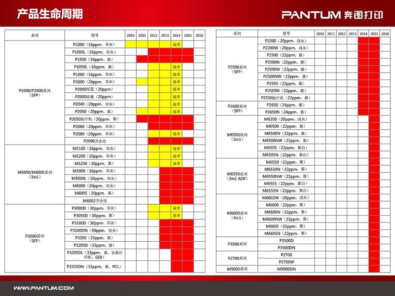 《奔图产品大全》PPT课件.ppt_第3页