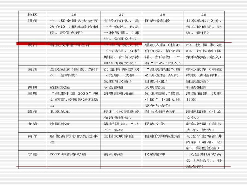 教材与时政有机结合点分析.ppt_第2页