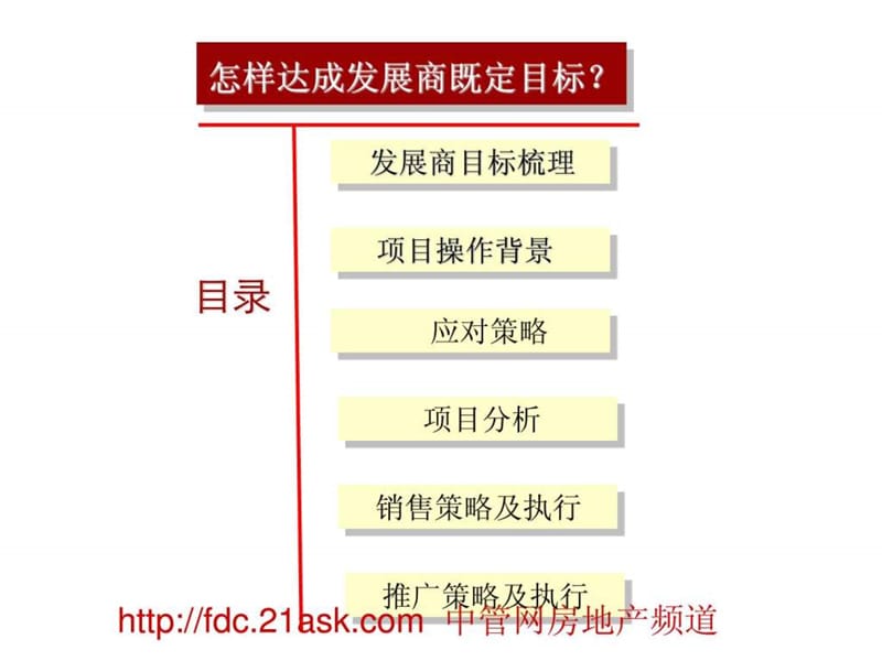 中原2007年深圳市华南城销售执行报告.ppt_第3页