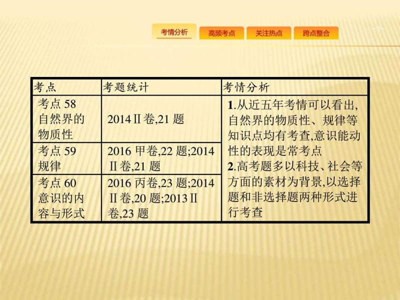 人教版2018高考政治第二轮总复习课件：专题10 哲学基本观点与辩证唯物论.ppt_第2页